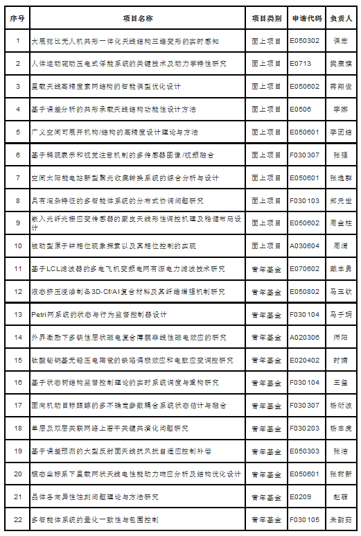 太阳城博彩