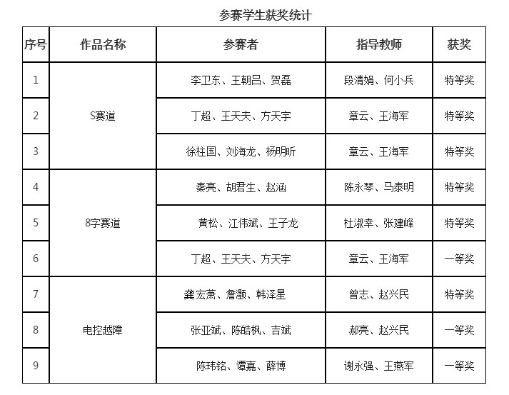 太阳城博彩