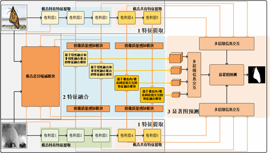 太阳城博彩